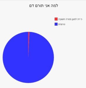 תורם דם בשביל טרופית